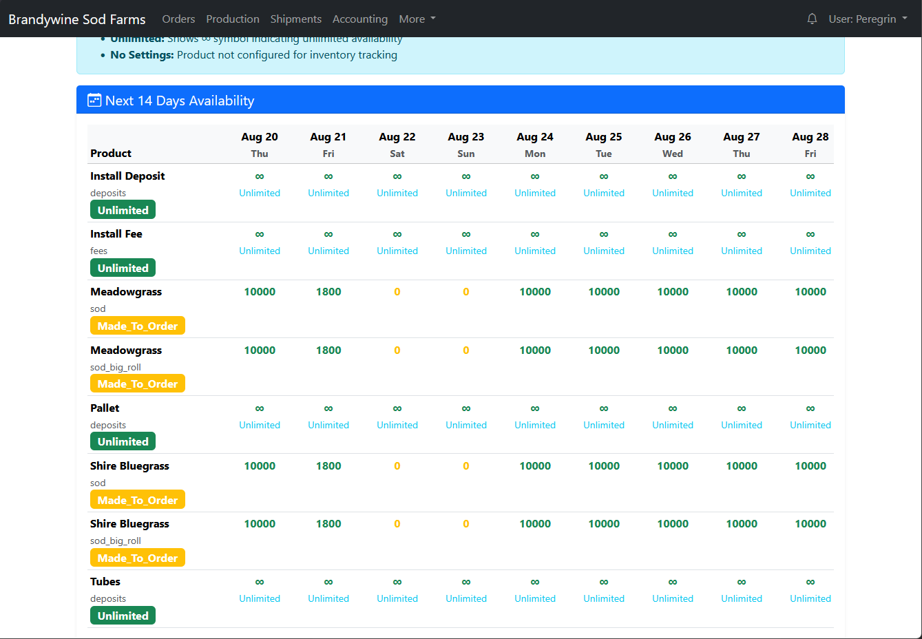 Daily availability calendar showing remaining sod for the next two weeks